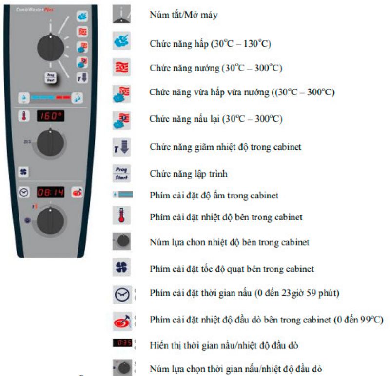 Hướng Dẫn Sử Dụng L&ograve; Hấp Nướng Đa Năng Rational CMP