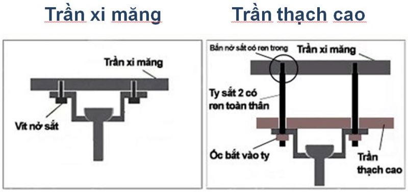 C&aacute;ch Lắp Quạt Trần Nhanh Ch&oacute;ng, An To&agrave;n